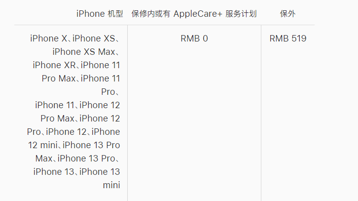 加查苹果手机维修分享iPhone 13 系列官方维修价格是多少 